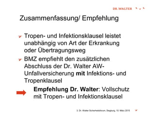 3. Dr. Walter Sicherheitsforum, Siegburg, 10. März 2015
Zusammenfassung/ Empfehlung
Tropen- und Infektionsklausel leistet
unabhängig von Art der Erkrankung
oder Übertragungsweg
BMZ empfiehlt den zusätzlichen
Abschluss der Dr. Walter AW-
Unfallversicherung mit Infektions- und
Tropenklausel
Empfehlung Dr. Walter: Vollschutz
mit Tropen- und Infektionsklausel
 