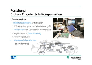 Lösungsansätze:
• Angriffs-resistente(re) Architekturen
• Z.B. Gegen so genannte Seitenkanalangriffe
• Verschleiern von Verhaltens-Charakteristika
• Energie-sparende Verschlüsselung
• Entwicklung robuster
• Hardware-Sicherheitschips
z.B. im Fahrzeug
Forschung:
Sichere Eingebettete Komponenten
 