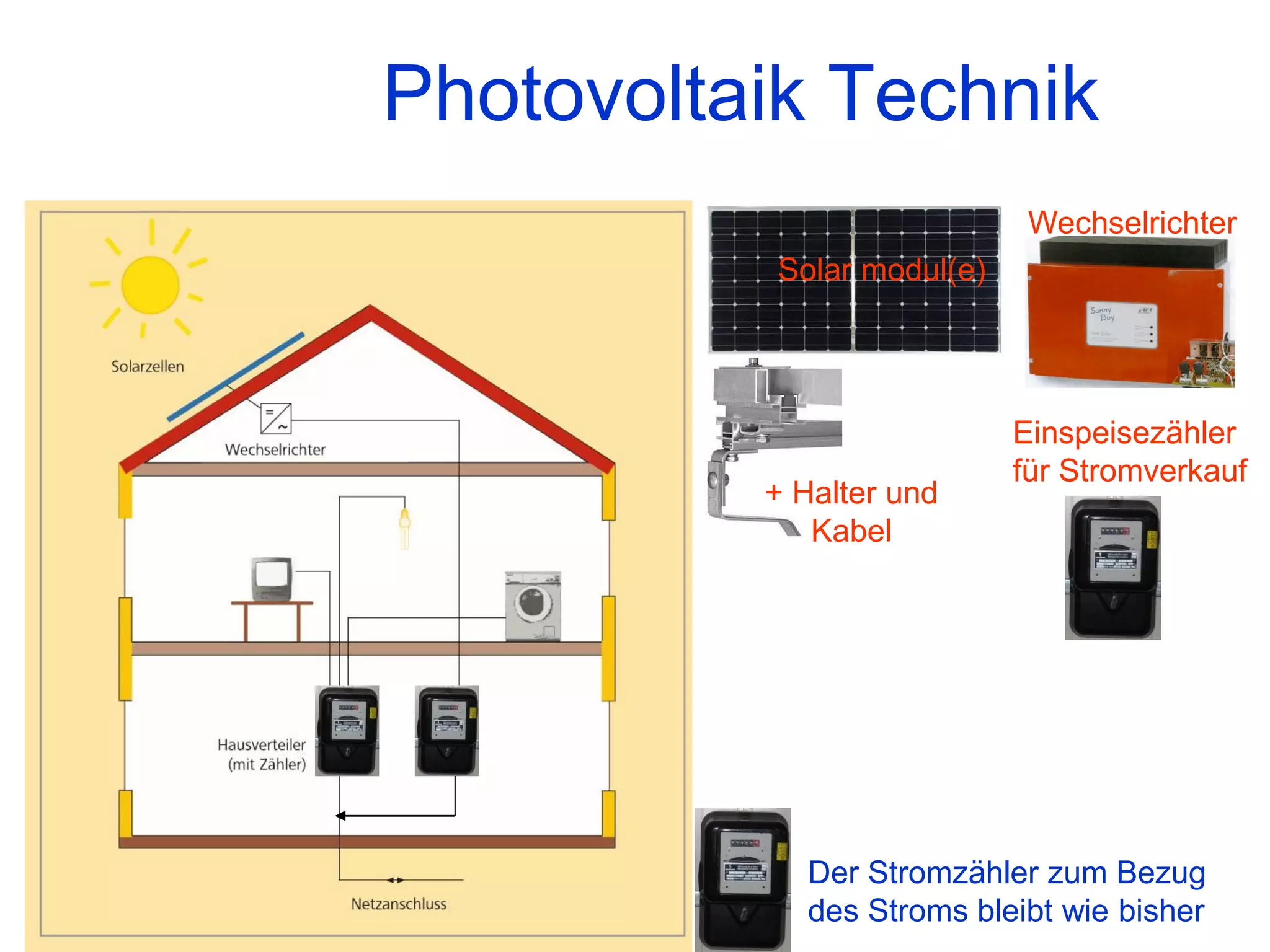 Photovoltaik Technik
                             Wechselrichter
           Solar modul(e)




                            Einspeisezähler
                            für Stromverkauf
          + Halter und
             Kabel




             Der Stromzähler zum Bezug
             des Stroms bleibt wie bisher
 