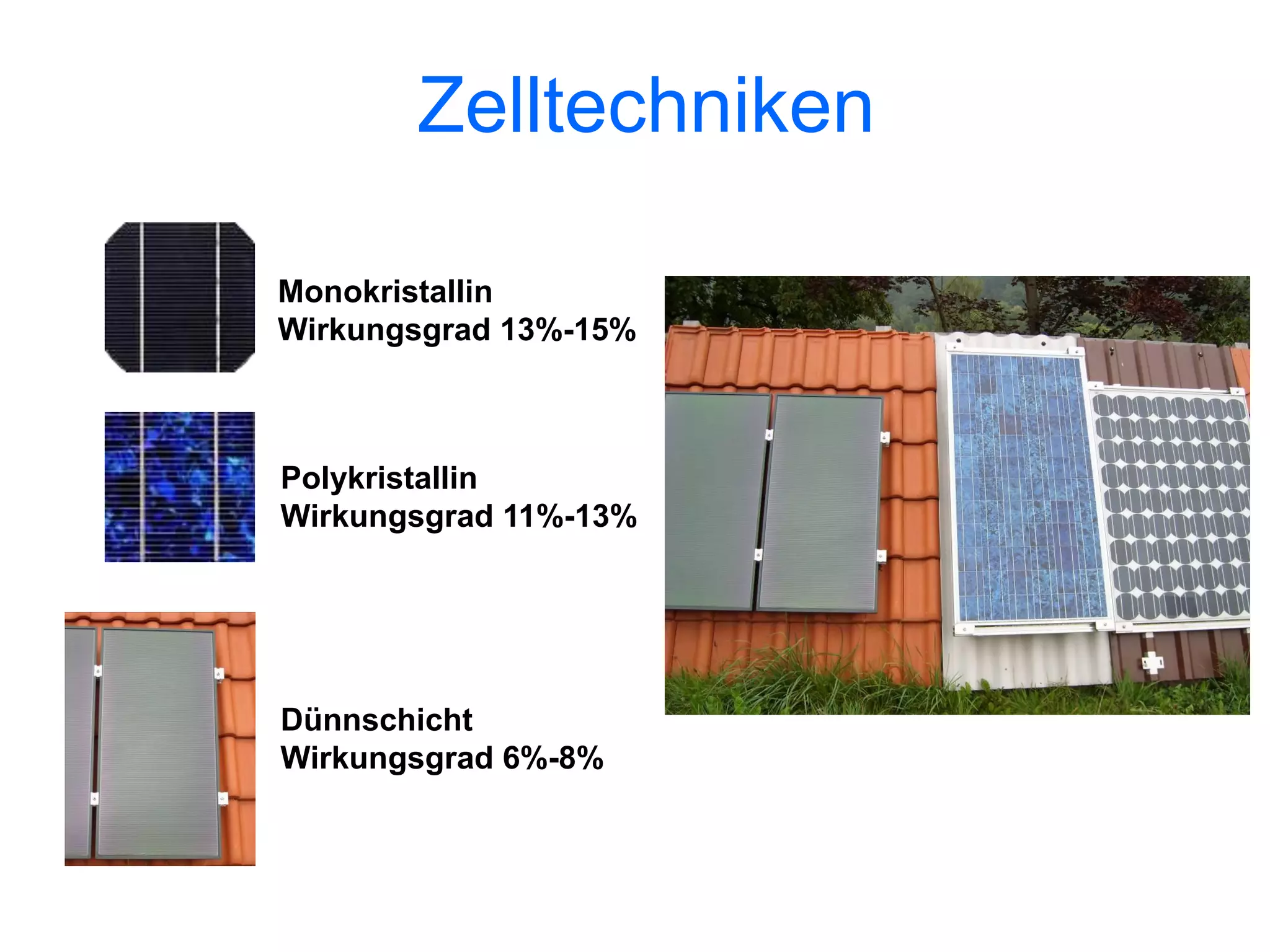 Zelltechniken

Monokristallin
Wirkungsgrad 13%-15%



Polykristallin
Wirkungsgrad 11%-13%




Dünnschicht
Wirkungsgrad 6%-8%
 