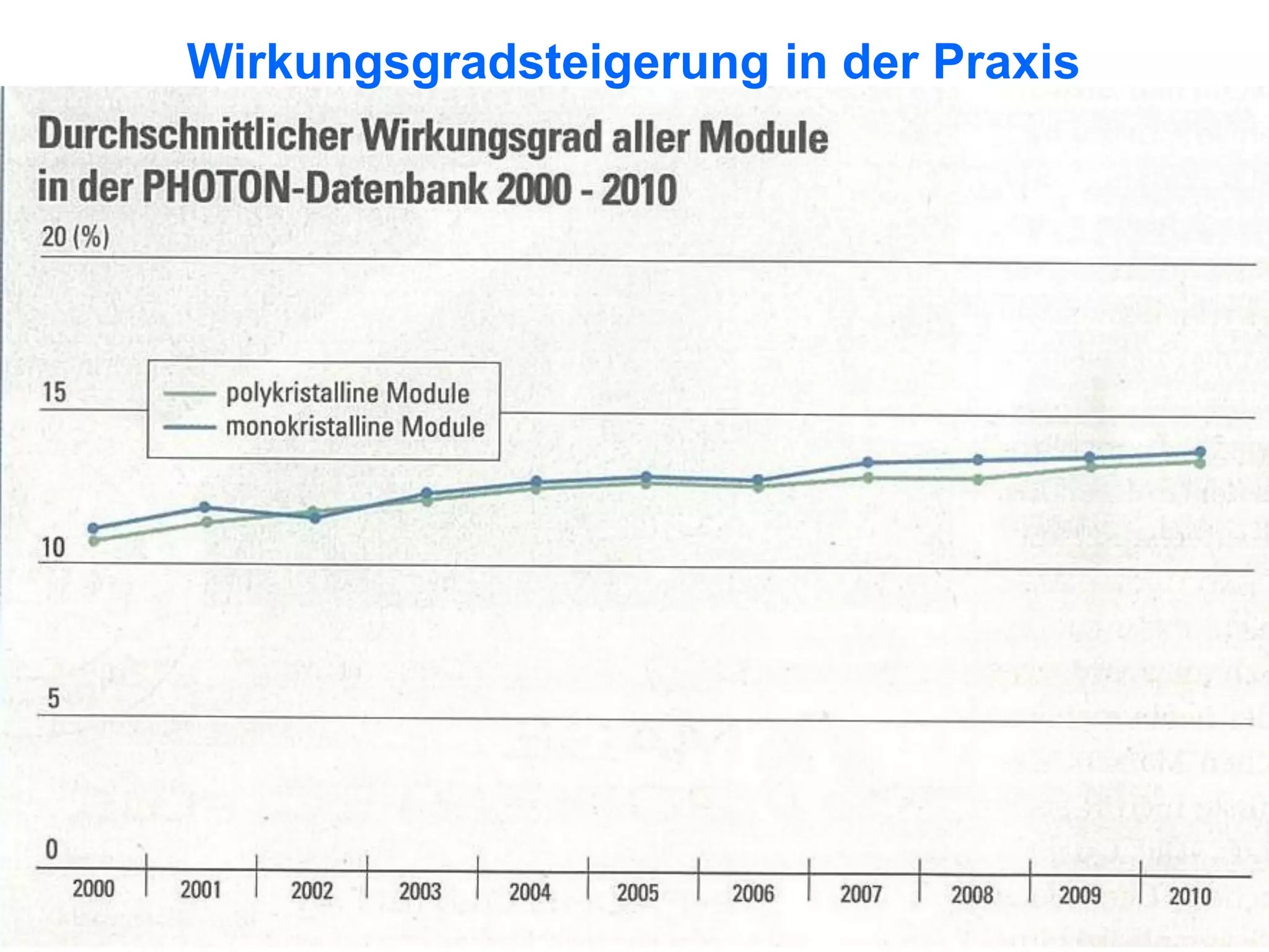 Wirkungsgradsteigerung in der Praxis
 