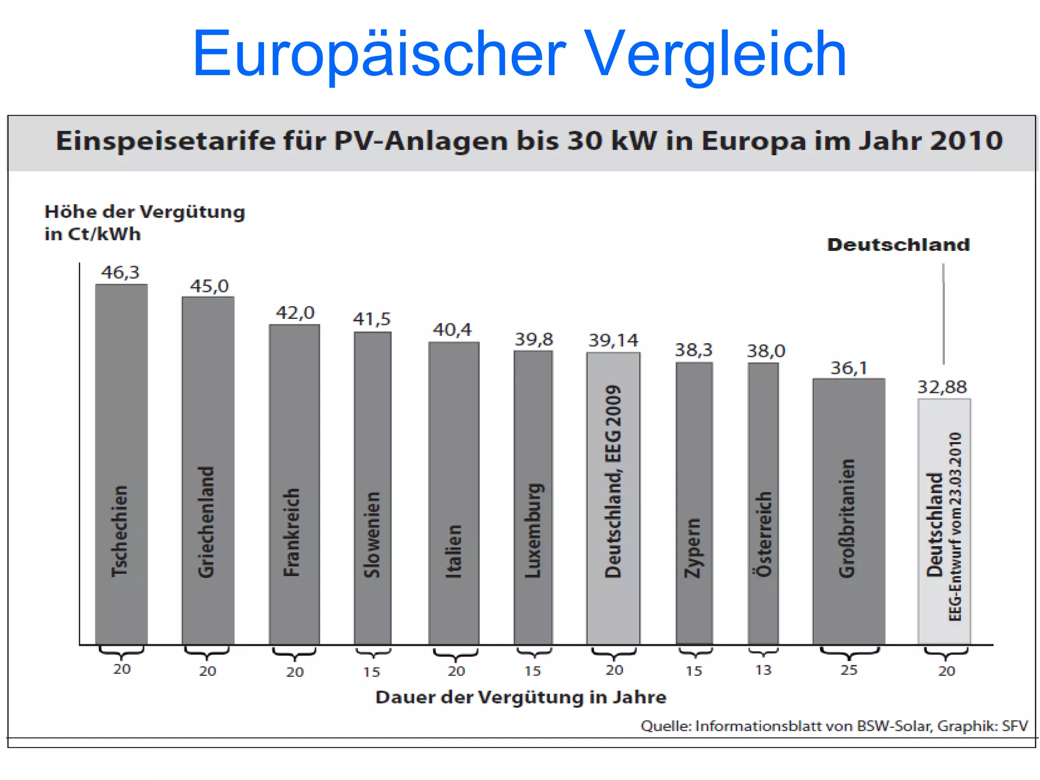 Europäischer Vergleich
 