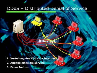 DDoS – Distributed Denial of Service




1. Verteilung des Virus via Internet
2. Angabe eines Zielservers
3. Feuer frei……
 