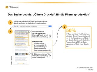 3
Das Suchergebnis: „Ölfreie Druckluft für die Pharmaproduktion“
© ADENION GmbH 2014
Folie 12
Suchen die Internetnutzer nach den Keywords über
Google, so finden sie die Online-Pressemitteilung.
50%
12 Tage nach ihrer Veröffentlichung
belegt die Online-Pressemitteilung 5
von 10 Suchergebnissen auf Seite 1
von Google. Somit macht die Online-
Pressemitteilung 50% der Such-
ergebnisse auf Seite 1 von Google
aus.
1
2
Presseportale:
• Weltjournal.de
• presseanzeiger.de
• pressemitteilung.ws
• News-industry.de
• freie-pressemitteilung.de
Das Online-Portal
der Fachzeitschrift
Pharma&Food greift die
Online-Pressemitteilung auf.
2 Bilder verweisen auf die
Online-Pressemitteilung auf
einem Presseportal.
Sucheam17.06.2014
 