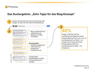 3
Das Suchergebnis: „Zehn Tipps für das Blog-Konzept“
© ADENION GmbH 2014
Folie 18
Suchen die Internetnutzer nach den Keywords über
Google, so finden sie die Online-Pressemitteilung.
40%
Knapp 10 Monate nach der
Veröffentlichung belegt die Online-
Pressemitteilung immer noch 4 von 10
Suchergebnissen auf Seite 1 von
Google. Somit macht die Online-
Pressemitteilung 40% der
Suchergebnisse auf Seite 1 von
Google aus.
1
2 • Blog: socialmedia-fuer-
unternehmen.de
• Website von Hilker
Consulting
Claudia Hilker
veröffentlicht die Online-
Pressemitteilung auf
Google+.
Presseportale:
• internet.pr-gateway.de
• nachrichten.net
• webnews.de
• news4press.com
Sucheam17.06.2014
 