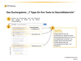 3
Das Suchergebnis: „7 Tipps für Ihre Texte im Geschäftsbericht“
© ADENION GmbH 2014
Folie 20
Suchen die Internetnutzer nach den Keywords
über Google, so finden sie die Online-
Pressemitteilung.
30%Knapp 8 Monate nach der
Veröffentlichung belegt die Online-
Pressemitteilung immer noch 3 von 10
Suchergebnissen auf Seite 1 von
Google. Somit macht die Online-
Pressemitteilung 30% der
Suchergebnisse auf Seite 1 von
Google aus.
1
2 Presseportale:
• pr-gateway.de
• News4press.com
• nachrichten.net
Sucheam17.06.2014
 