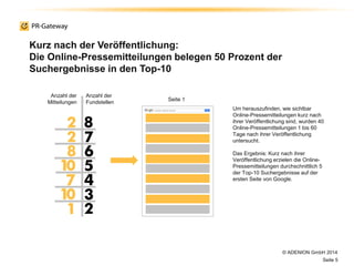 Kurz nach der Veröffentlichung:
Die Online-Pressemitteilungen belegen 50 Prozent der
Suchergebnisse in den Top-10
Um herauszufinden, wie sichtbar
Online-Pressemitteilungen kurz nach
ihrer Veröffentlichung sind, wurden 40
Online-Pressemitteilungen 1 bis 60
Tage nach ihrer Veröffentlichung
untersucht.
Das Ergebnis: Kurz nach ihrer
Veröffentlichung erzielen die Online-
Pressemitteilungen durchschnittlich 5
der Top-10 Suchergebnisse auf der
ersten Seite von Google.
Anzahl der
Mitteilungen
Anzahl der
Fundstellen
© ADENION GmbH 2014
Seite 5
Seite 1
 