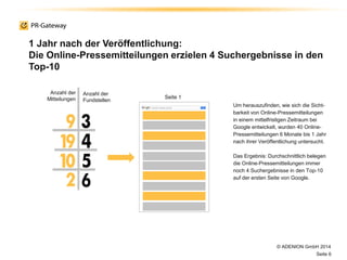 1 Jahr nach der Veröffentlichung:
Die Online-Pressemitteilungen erzielen 4 Suchergebnisse in den
Top-10
Um herauszufinden, wie sich die Sicht-
barkeit von Online-Pressemitteilungen
in einem mittelfristigen Zeitraum bei
Google entwickelt, wurden 40 Online-
Pressemitteilungen 6 Monate bis 1 Jahr
nach ihrer Veröffentlichung untersucht.
Das Ergebnis: Durchschnittlich belegen
die Online-Pressemitteilungen immer
noch 4 Suchergebnisse in den Top-10
auf der ersten Seite von Google.
Anzahl der
Fundstellen
Anzahl der
Mitteilungen
© ADENION GmbH 2014
Seite 6
Seite 1
 
