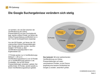 Die Google Suchergebnisse verändern sich stetig
© ADENION GmbH 2014
Seite 9
Zeitraum 1
16 Portale
12 Portale
4 Portale5 Portale
Zeitraum 2
Zeitraum 3
10 Portale
17 Portale 26 Portale
Je nachdem, wie viel Zeit zwischen der
Veröffentlichung der Online-
Pressemitteilung und dem Suchzeitpunkt
liegt, werden andere Portale, auf denen die
Online-Pressemitteilung veröffentlicht ist, in
den Top-20 Suchergebnissen angezeigt.
Von den 90 Portalen, auf denen die 120
untersuchten Online-Pressemitteilungen
über Google gefunden wurden, tauchen
lediglich 16 Portale zu allen
Veröffentlichungszeitpunkten in den
Ergebnislisten auf.
17 Portale werden nur in Veröffentlichungs-
Zeitraum 1, 28 nur in
Veröffentlichungszeitraum 2 und 10 Portale
nur in Veröffentlichungs-zeitraum 3 als
Fundstellen, die auf die Online-
Pressemitteilungen verweisen, gelistet. Der
größte Anteil, 53 Portale, werden jeweils zu
einem Veröffentlichungszeitraum gelistet.
Das bedeutet: Mit einer weitreichenden
Veröffentlichung von Online-
Pressemitteilungen auf vielen
verschiedenen Portalen, ist die Chance
langfristig eine bessere Sichtbarkeit bei
Google zu erzielen, wesentlich größer.
 