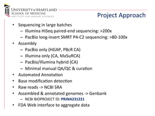 Project 
Approach 
• Sequencing 
in 
large 
batches 
– Illumina 
HiSeq 
paired-­‐end 
sequencing: 
>200x 
– PacBio 
long-­‐insert 
SMRT 
P4-­‐C2 
sequencing: 
>80-­‐100x 
• Assembly 
– PacBio 
only 
(HGAP, 
PBcR 
CA) 
– Illumina 
only 
(CA, 
MaSuRCA) 
– PacBio/Illumina 
hybrid 
(CA) 
– Minimal 
manual 
QA/QC 
& 
curaon 
• Automated 
Annotaon 
• Base 
modificaon 
detecon 
• Raw 
reads 
-­‐> 
NCBI 
SRA 
• Assembled 
& 
annotated 
genomes 
-­‐> 
Genbank 
– NCBI 
BIOPROJECT 
ID: 
PRJNA231221 
• FDA 
Web 
interface 
to 
aggregate 
data 
 
