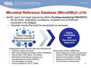 Microbial Reference Database (MicroDB)($1,67M) 
• Identify “gaps” and target sequencing efforts (Funding awarded by FDA/OCET) 
7 
• All raw reads, assemblies, annotations, metadata sent to NCBI and 
accessible to the PUBLIC 
• Traceable results that could be reevaluated as necessary 
>600 Clinically 
Relevant and MCM 
Microorganisms 
Highly 
Controlled 
and 
Documented 
Approach 
Collaborations with Clinical Labs and Repositories 
• Children’s National Hospital 
• DoD Critical Reagents Program (CRP, USAMRIID) 
• FDA-CFSAN, FDA-CBER, FDA-CDER 
• DHS National Biodefense Analysis and 
Countermeasures Center (NBACC) 
• The Rockefeller University 
• Culture Collections: ATCC, DSMZ 
Sequencing Center (UMD IGS) 
• Hybrid Approach (PacBio and Illumina) 
• Deposit of Raw Reads at NCBI (SRA) 
• Deposit of Assemblies at NCBI 
• Deposit of Annotations at NCBI 
• FDA Interface to Access Data 
 