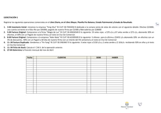 122
EJERCITACIÓN 5
Registrar las siguientes operaciones comerciales en el Libro Diario, en el Libro Mayor, Planilla Pre Balance, Estado Patrimonial y Estado de Resultado
1. 3-04 Inventario Inicial: iniciamos la empresa “Feng Shui” RI CUIT 30-7043450-9 dedicada a la compra venta de velas de colores con el siguiente detalle: Efectivo $23000,
una cuenta corriente en el Bco Río por $45000, pagarés de nuestra firma por $2300 y Mercaderías por $28000
2. 5-04 Factura Original: Compramos a la firma “Magia de Luz” RI CUIT 30-49634540-9 lo siguiente: 55 velas rojas a $70 c/u y 67 velas verdes a $73 c/u, abonando 30% en
efectivo, el 30% con un Pagaré de nuestra firma y el resto en Cta Cte Comercial.
3. 8-04 Factura Original: Compramos a la empresa “Ador-Nate” RI CUIT 30-63399500-9 lo siguiente: 3 sillones para la oficina a $3455 c/u abonando 20% en efectivo con un
3% de descuento, 40% con un Pagaré a 60 días de nuestra firma con un interés del 5% semestral y el resto en Cta Cte Comercial
4. 11- 04 Factura Duplicado: Vendemos a “Yin Yang” RI CUIT 30-5963467-9 lo siguiente: 3 velas rojas a $150 c/u y 2 velas verdes a $ 163c/u recibiendo 50% en efvo y el resto
en Cta Cte Comercial
5. 11- 04 Ficha de Stock: Calcula el C.M.V. de la operación anterior.
6. 27-04 Determina la Posición mensual del mes de Abril
Fecha CUENTAS DEBE HABER
 