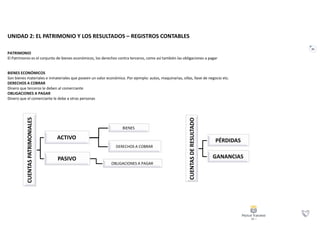 31
UNIDAD 2: EL PATRIMONIO Y LOS RESULTADOS – REGISTROS CONTABLES
PATRIMONIO
El Patrimonio es el conjunto de bienes económicos, los derechos contra terceros, como así también las obligaciones a pagar
BIENES ECONÓMICOS
Son bienes materiales e inmateriales que poseen un valor económico. Por ejemplo: autos, maquinarias, sillas, llave de negocio etc.
DERECHOS A COBRAR
Dinero que terceros le deben al comerciante
OBLIGACIONES A PAGAR
Dinero que el comerciante le debe a otras personas
CUENTAS
PATRIMONIALES
ACTIVO
BIENES
DERECHOS A COBRAR
PASIVO
OBLIGACIONES A PAGAR
CUENTAS
DE
RESULTADO
PÉRDIDAS
GANANCIAS
 