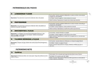 35
PATRIMONIO NETO
PATRIMONIALES DEL PASIVO
 