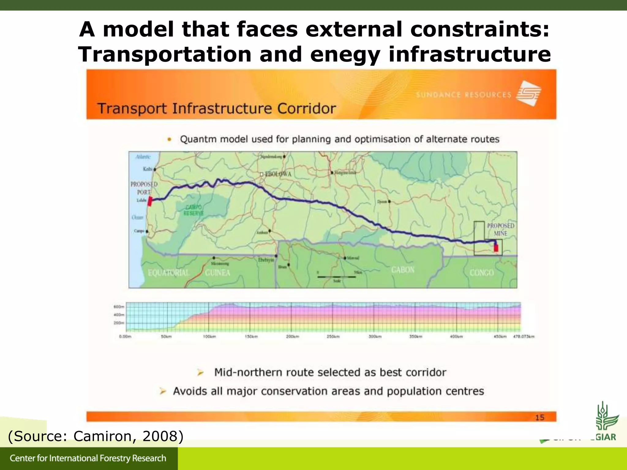 (Source: Camiron, 2008)
A model that faces external constraints:
Transportation and enegy infrastructure
 
