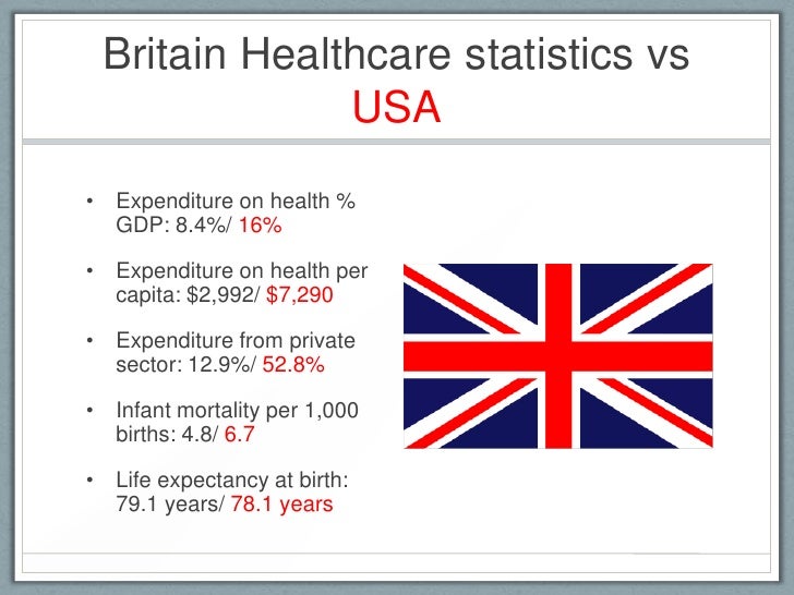 Sick around the world