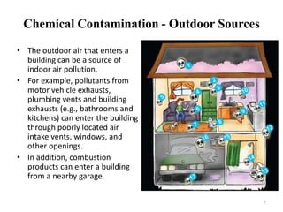 Sick Building Syndrome Iaq Hvac | PPTX