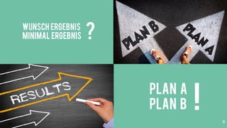 11
Wunsch ergebnis
Minimal ergebnis ?
PLAN A
PLAN B !
 