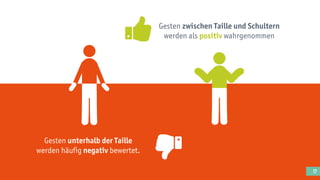 17
Gesten zwischen Taille und Schultern
werden als positiv wahrgenommen
Gesten unterhalb der Taille
werden häufig negativ bewertet.
 
