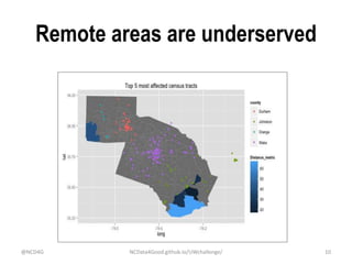 Remote areas are underserved
@NCD4G NCData4Good.github.io/UWchallenge/ 10
 