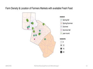 @NCD4G NCData4Good.github.io/UWchallenge/ 12
 