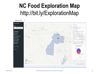NC Food Exploration Map
http://bit.ly/ExplorationMap
@NCD4G NCData4Good.github.io/UWchallenge/ 13
 