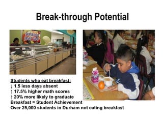 Break-through Potential
Students who eat breakfast:
↓ 1.5 less days absent
↑ 17.5% higher math scores
↑ 20% more likely to graduate
Breakfast = Student Achievement
Over 25,000 students in Durham not eating breakfast
 