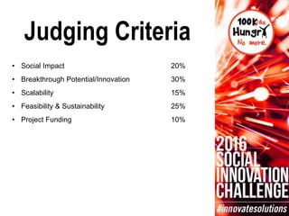 Judging Criteria
• Social Impact 20%
• Breakthrough Potential/Innovation 30%
• Scalability 15%
• Feasibility & Sustainability 25%
• Project Funding 10%
 