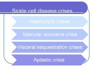 Sickle cell disease crises
 