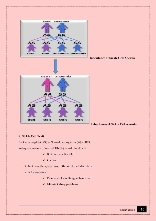 Sickle cell anemia