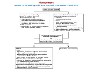Management:
Depend on the severity and if associated with other serious complication
(IV)
 