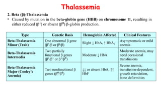 Sickle Cell Anemia , Thalassemia and Hemophilia.pptx
