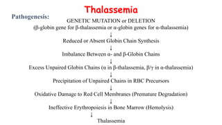 Sickle Cell Anemia , Thalassemia and Hemophilia.pptx