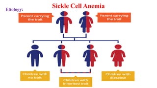 Sickle Cell Anemia , Thalassemia and Hemophilia.pptx