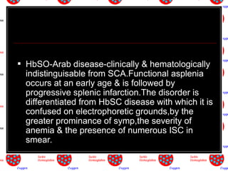 VARIANTS OF HEMOGLOBIN- ITS TYPES, SICKLE CELL DISEASE | PPT