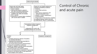 Control of Chronic
and acute pain
33
 