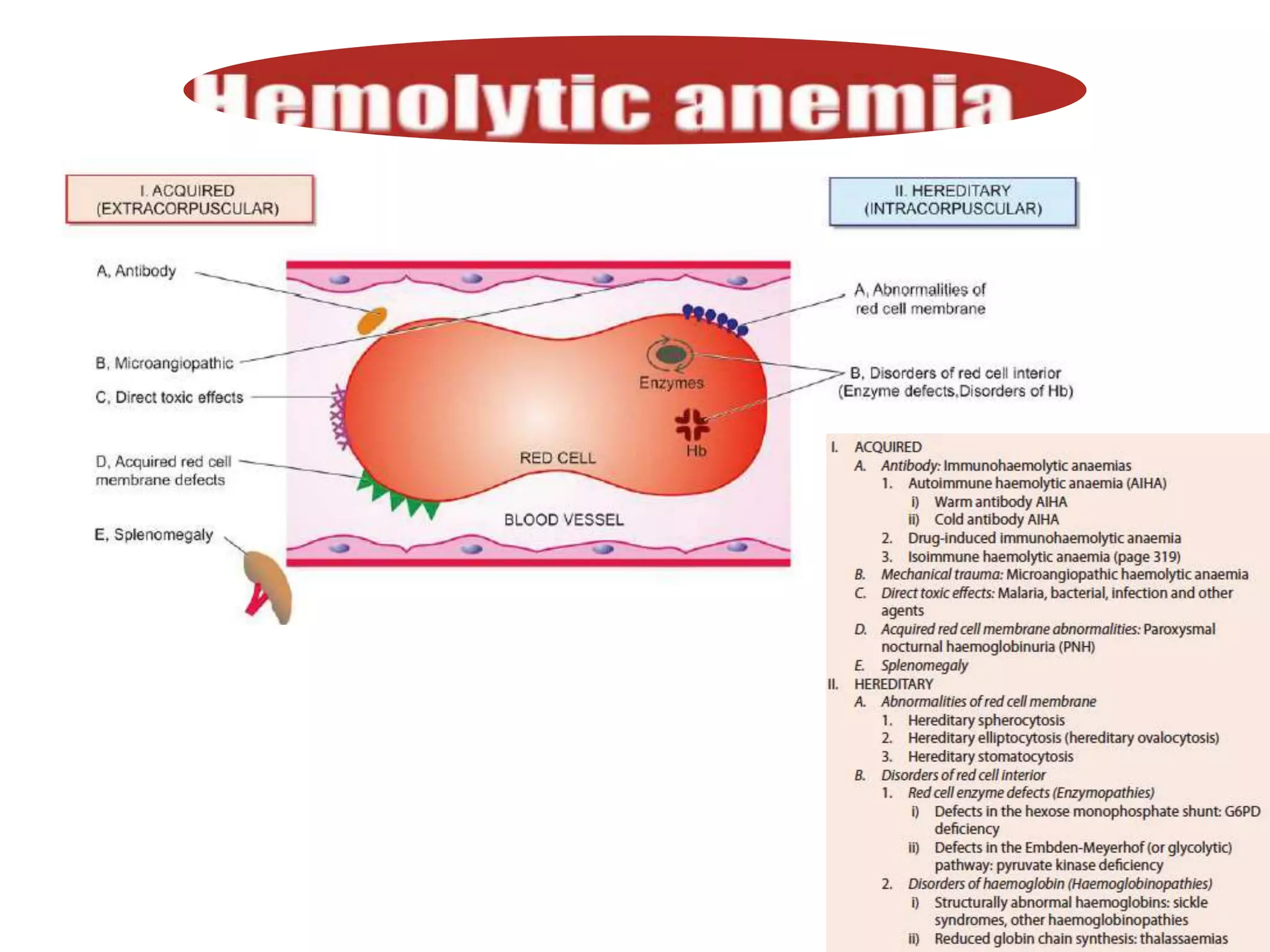 Sickle cell anemia and thalassemia | PPTX