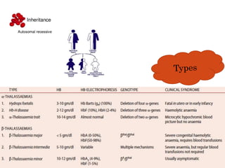 Sickle cell anemia and thalassemia | PPTX