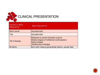 Sickle cell anemia and thalassemia | PPTX