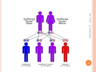 feb,17,2015
13
Dr.ArmaanSingh
 