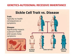 GENETICS-AUTOSOMAL RECESSIVE INHERITANCE
 