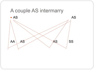 A couple AS intermarry
 AS AS
AA AS AS SS
 