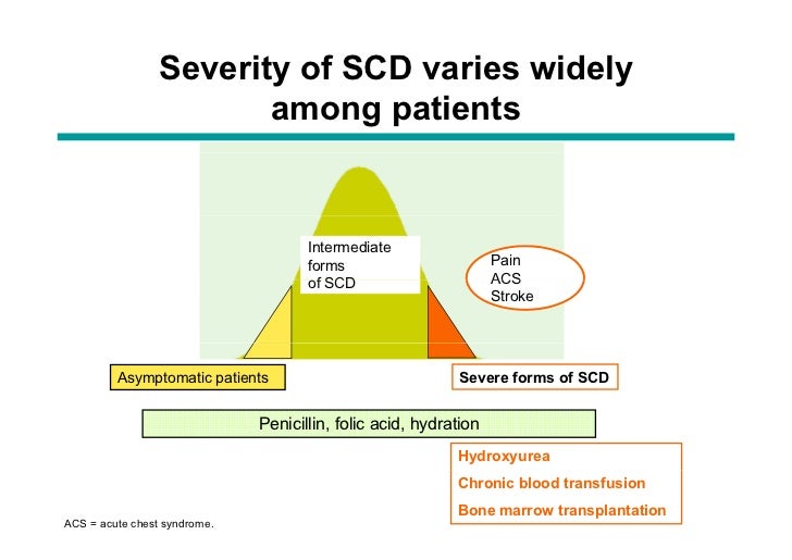 Hydroxyurea For Sickle Cell Patients