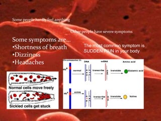 Some people hardly feel anythingOther people have severe symptomsSome symptoms are…Shortness of breath 