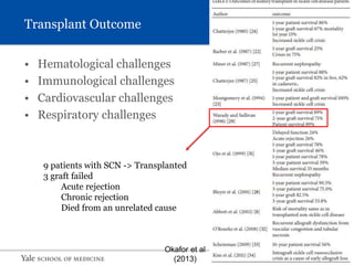 S L I D E 37
Transplant Outcome
• Hematological challenges
• Immunological challenges
• Cardiovascular challenges
• Respiratory challenges
Okafor et al
(2013)
9 patients with SCN -> Transplanted
3 graft failed
Acute rejection
Chronic rejection
Died from an unrelated cause
 