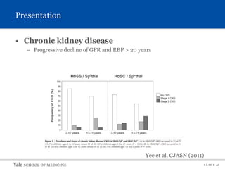 S L I D E 46
Presentation
• Chronic kidney disease
– Progressive decline of GFR and RBF > 20 years
Yee et al, CJASN (2011)
 