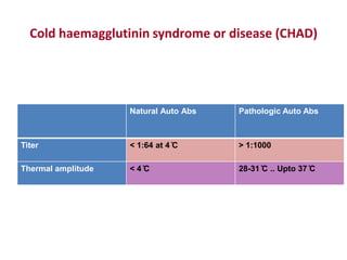 Comprehensive Overview of Sickle Cell Disease and Immune Hemolytic ...