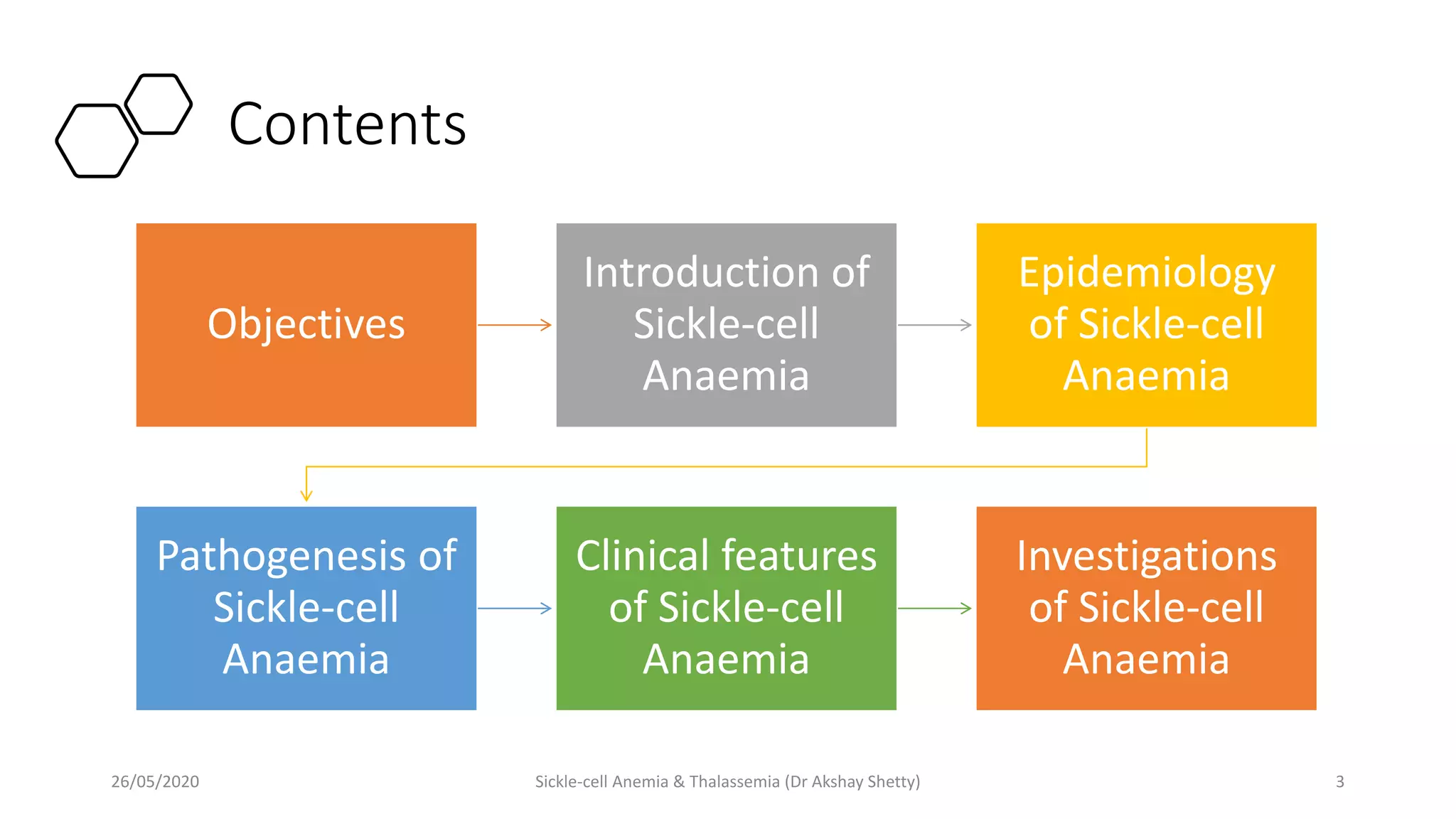 Sickle cell Anemia & thalassemia | PPTX
