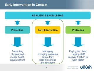 4
Early Intervention in Context
Prevention Early Intervention Protection
Preventing
physical and
mental health
issues upfront
Managing
emerging problems
before they
become serious
and long term
Paying the claim;
Helping staff
recover & return to
work faster
RESILIENCE & WELLBEING
 