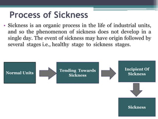 Sick Process Sickness in small enterprises | PPTX